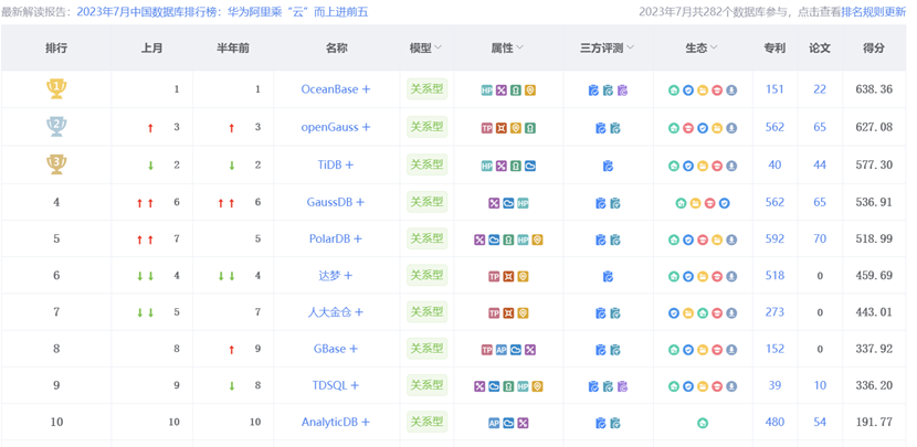 3.1 TOP10对比2.png