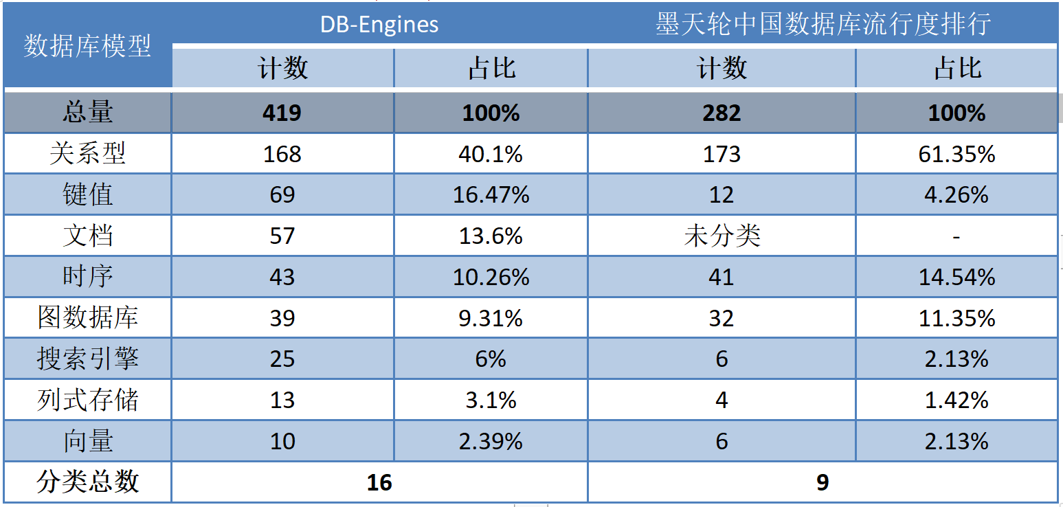 3.2 收录总量对比.png